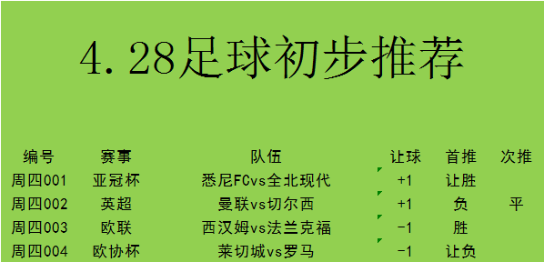 包含罗马战平莱切，排名保持平稳前进的词条