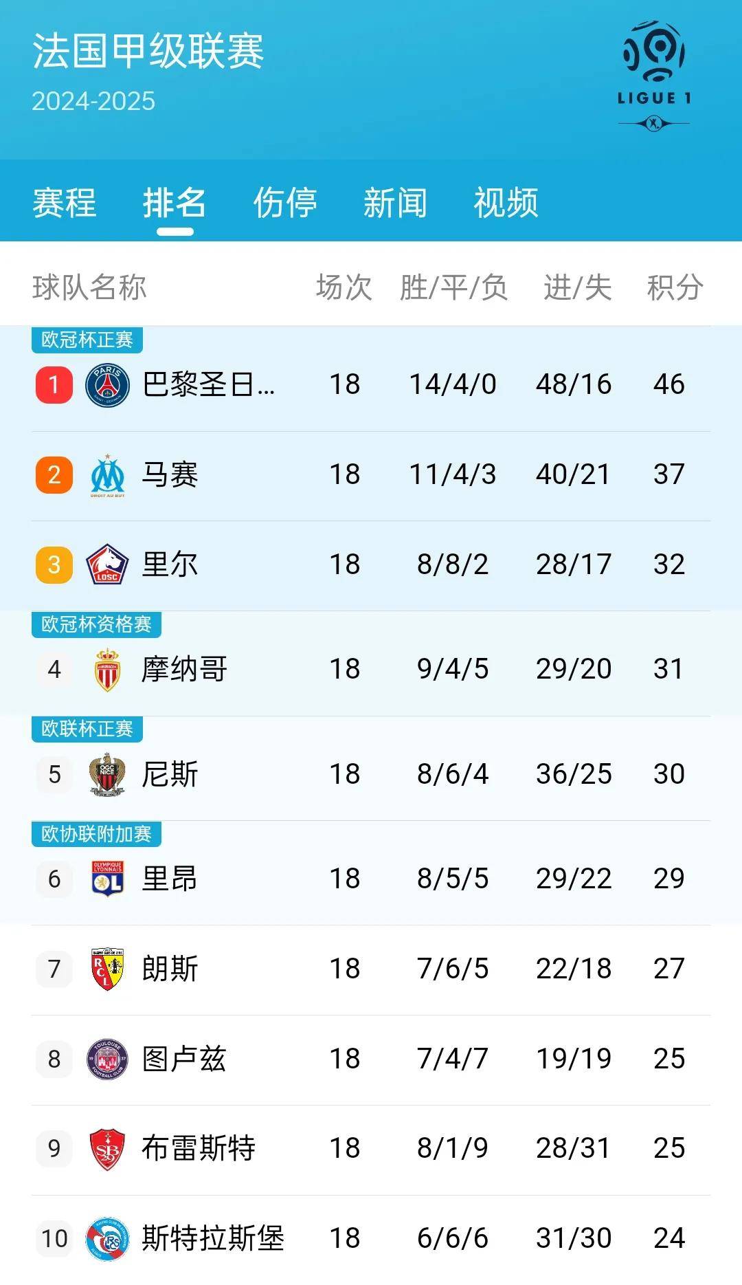 pg电子模拟器试玩在线-小组赛焦点：德国爆冷，积分榜更新的简单介绍